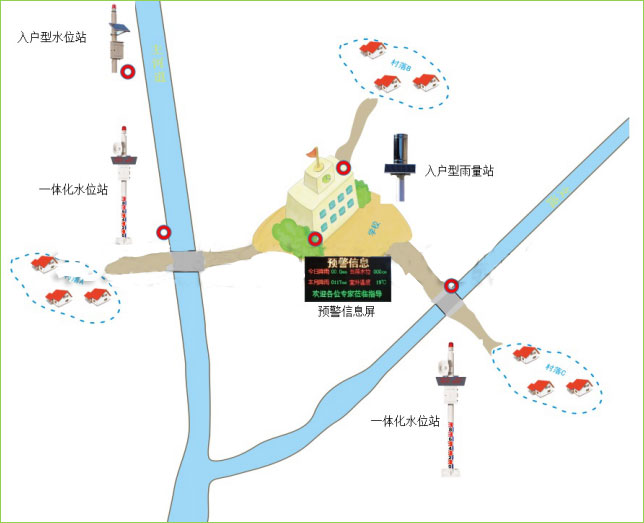 學校(xiào)預警系統