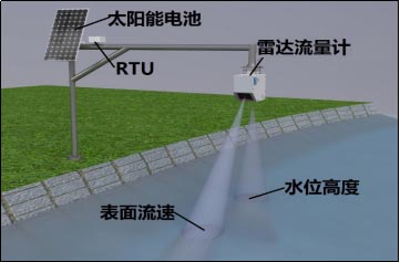 雷達流量計(jì)單點安裝.jpg