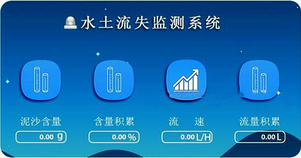 地(dì)表徑流測量系統